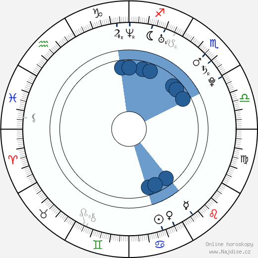 Mark González wikipedie, horoscope, astrology, instagram