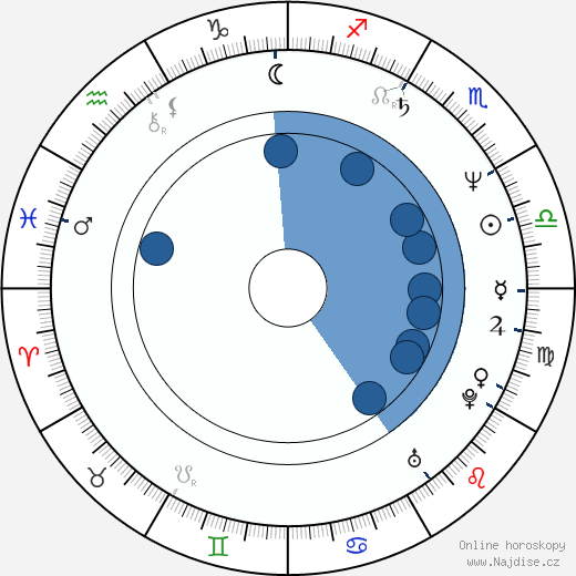 Mark Gordon wikipedie, horoscope, astrology, instagram