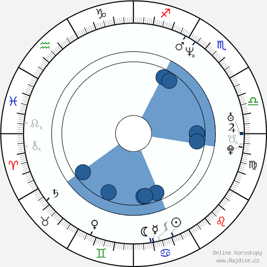 Mark Greenway wikipedie, horoscope, astrology, instagram