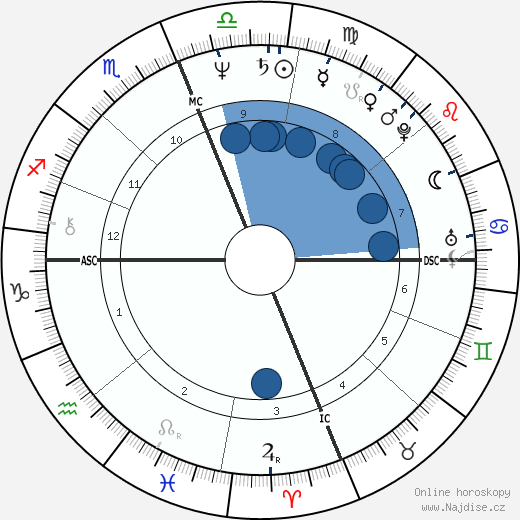 Mark Hamill wikipedie, horoscope, astrology, instagram