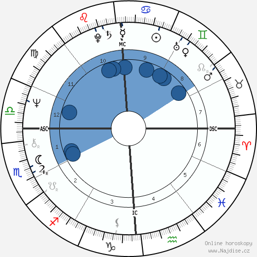 Mark Helprin wikipedie, horoscope, astrology, instagram