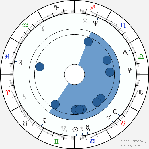 Mark Hendrickson wikipedie, horoscope, astrology, instagram