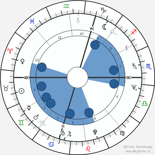 Mark Herndon wikipedie, horoscope, astrology, instagram