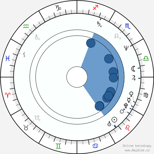 Mark Hoeppner wikipedie, horoscope, astrology, instagram