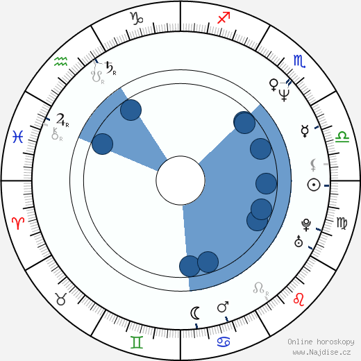 Mark Holden wikipedie, horoscope, astrology, instagram