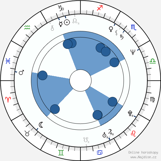 Mark Hollis wikipedie, horoscope, astrology, instagram