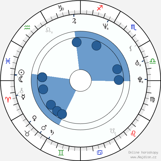 Mark Hoppus wikipedie, horoscope, astrology, instagram