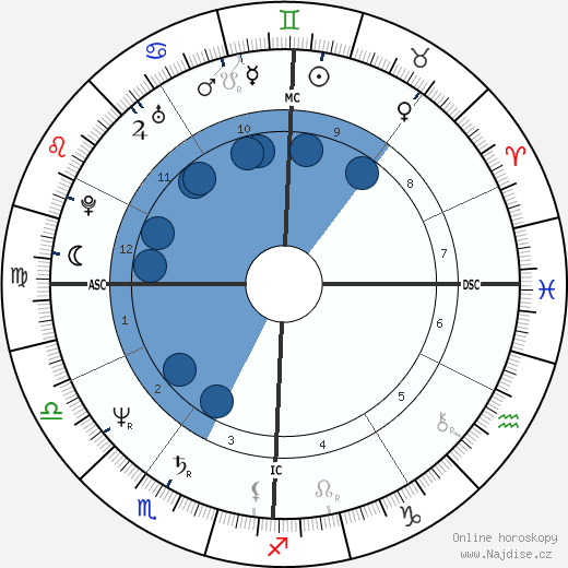 Mark Howe wikipedie, horoscope, astrology, instagram