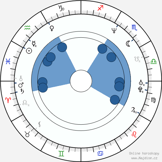 Mark Hudis wikipedie, horoscope, astrology, instagram