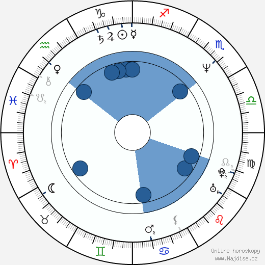 Mark Humphrey wikipedie, horoscope, astrology, instagram