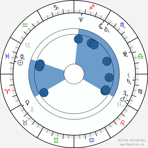 Mark Ian Miller wikipedie, horoscope, astrology, instagram