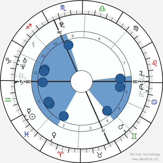 Mark Isaac Nussle wikipedie, horoscope, astrology, instagram