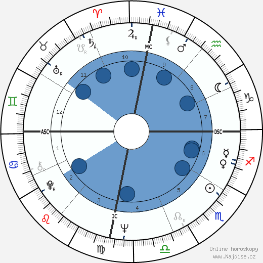 Mark Isaac-Williams wikipedie, horoscope, astrology, instagram