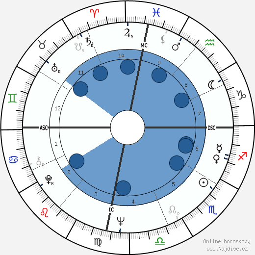 Mark Isaac-Williams wikipedie, životopis, instagram Mark Isaac-Williams wikipedie, horoscope, astrology, instagram