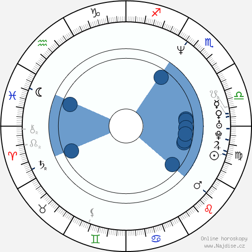 Mark Ivanir wikipedie, horoscope, astrology, instagram