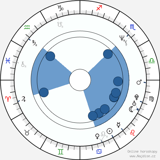 Mark Jackson wikipedie, horoscope, astrology, instagram