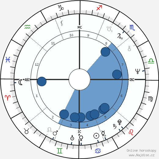 Mark Jacobson wikipedie, horoscope, astrology, instagram