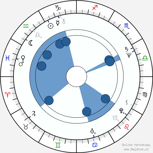Mark Jones wikipedie, horoscope, astrology, instagram