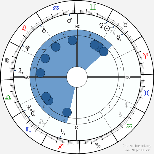 Mark Kaplan wikipedie, horoscope, astrology, instagram