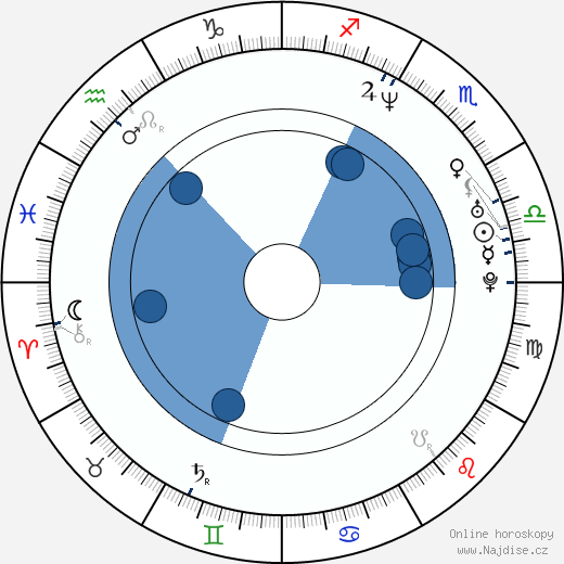 Mark Kassen wikipedie, horoscope, astrology, instagram
