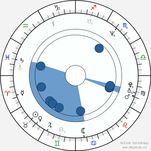 Mark Keller wikipedie, horoscope, astrology, instagram