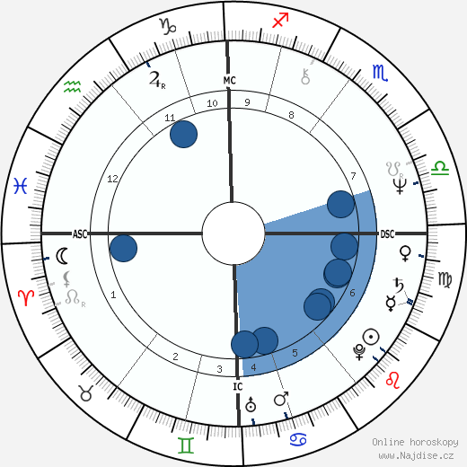 Mark Knopfler wikipedie, horoscope, astrology, instagram