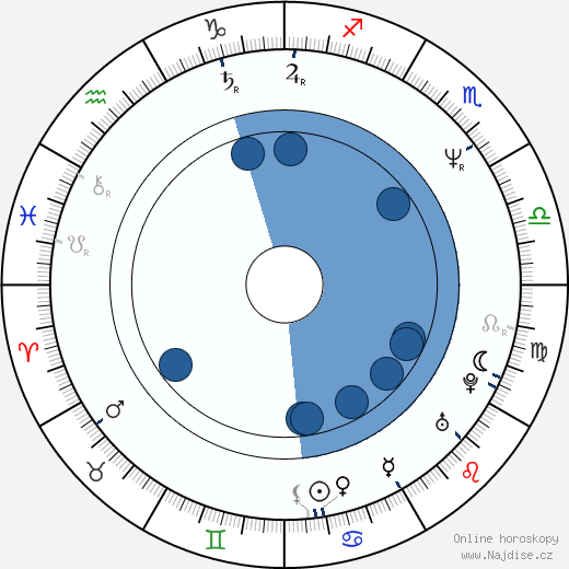 Mark Kriski wikipedie, horoscope, astrology, instagram