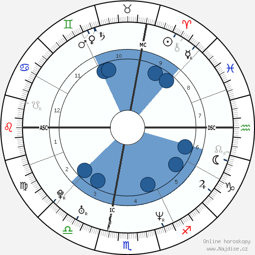 Mark L. Coles wikipedie, horoscope, astrology, instagram