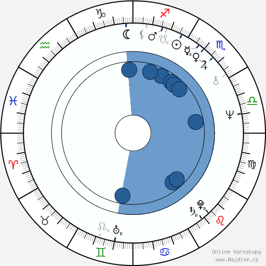 Mark L. Lester wikipedie, horoscope, astrology, instagram