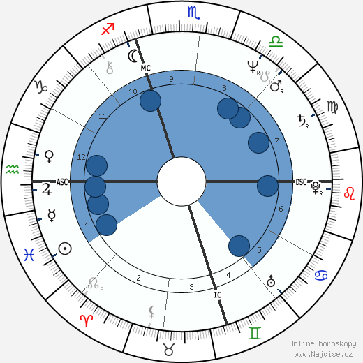 Mark Lerner wikipedie, horoscope, astrology, instagram