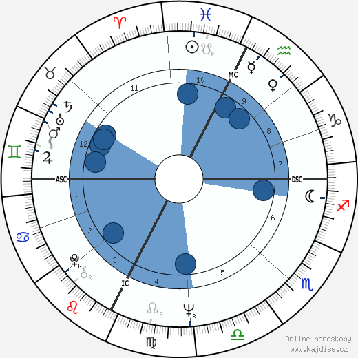 Mark Lindsay wikipedie, horoscope, astrology, instagram