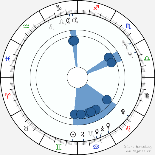 Mark Linn-Baker wikipedie, horoscope, astrology, instagram