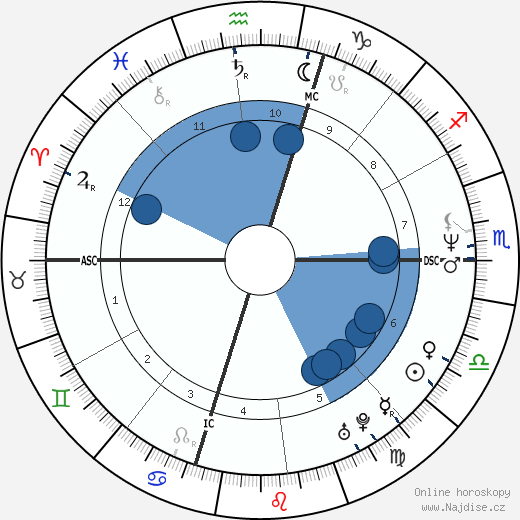 Mark Maron wikipedie, horoscope, astrology, instagram