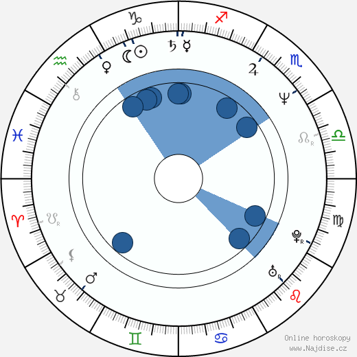 Mark Martin wikipedie, horoscope, astrology, instagram