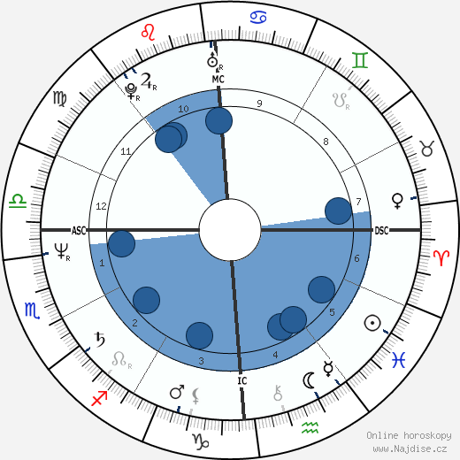 Mark McDonough wikipedie, horoscope, astrology, instagram