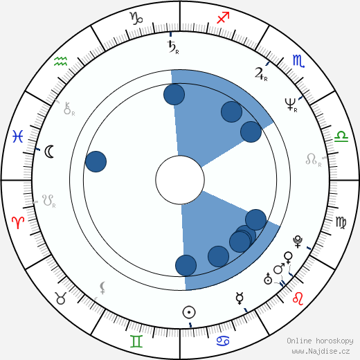 Mark McKinney wikipedie, horoscope, astrology, instagram