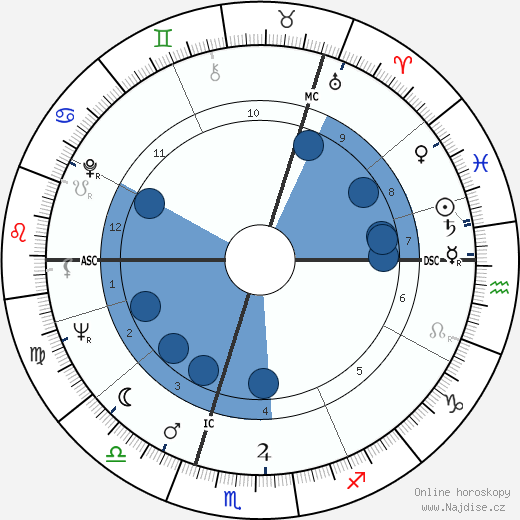 Mark McManus wikipedie, horoscope, astrology, instagram