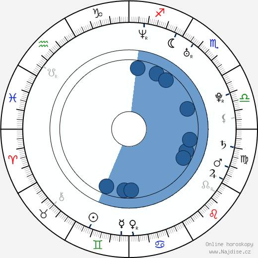 Mark McQueen wikipedie, horoscope, astrology, instagram