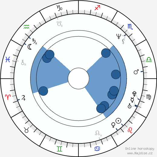 Mark Mills wikipedie, horoscope, astrology, instagram