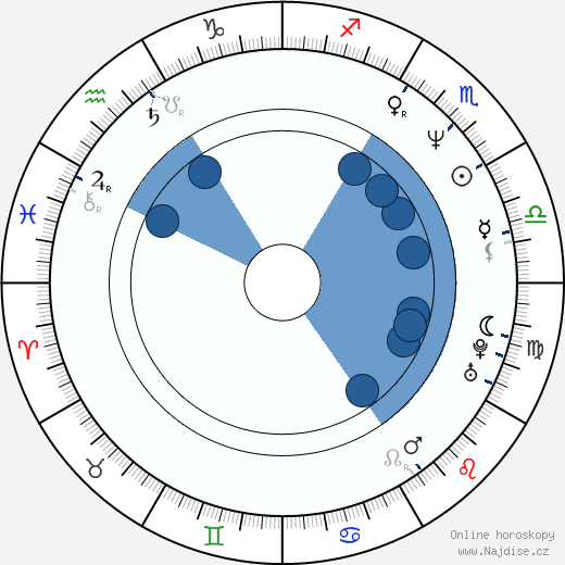 Mark Morettini wikipedie, horoscope, astrology, instagram