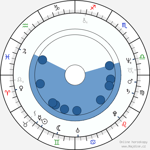 Mark Mothersbaugh wikipedie, horoscope, astrology, instagram