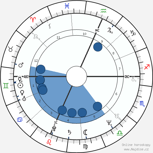 Mark Murro wikipedie, horoscope, astrology, instagram