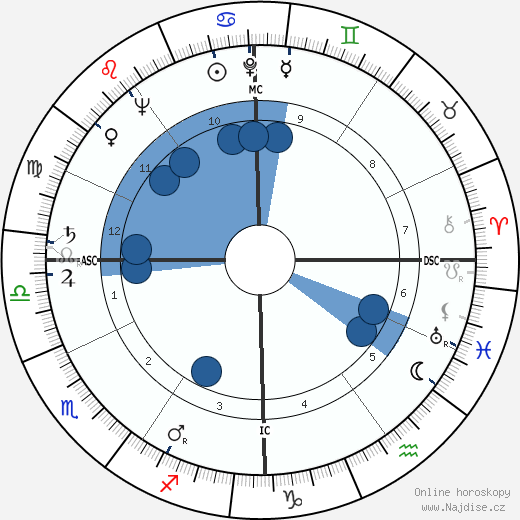 Mark O. Hatfield wikipedie, horoscope, astrology, instagram