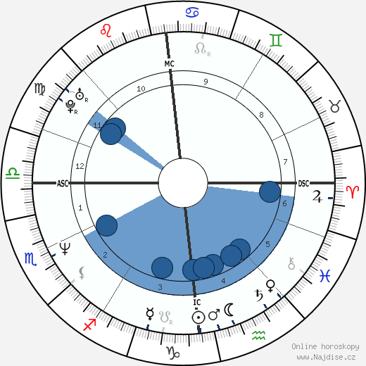 Mark O'Toole wikipedie, horoscope, astrology, instagram