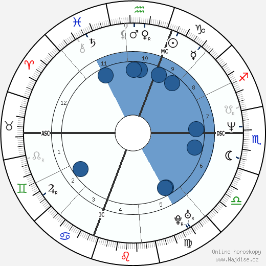 Mark Obershaw wikipedie, horoscope, astrology, instagram