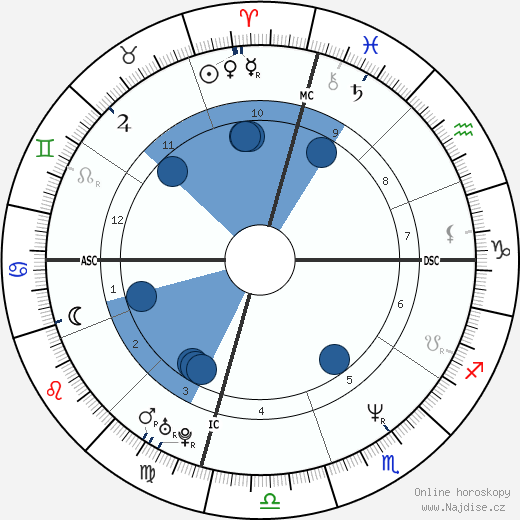 Mark Pellegrino wikipedie, horoscope, astrology, instagram
