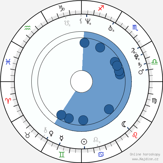 Mark Penney wikipedie, horoscope, astrology, instagram