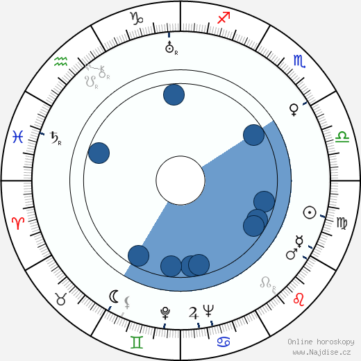 Mark Percovskij wikipedie, horoscope, astrology, instagram