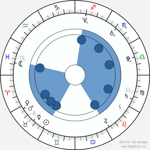 Mark Petrie wikipedie, horoscope, astrology, instagram