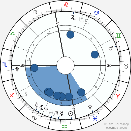 Mark Philip Connolly wikipedie, horoscope, astrology, instagram